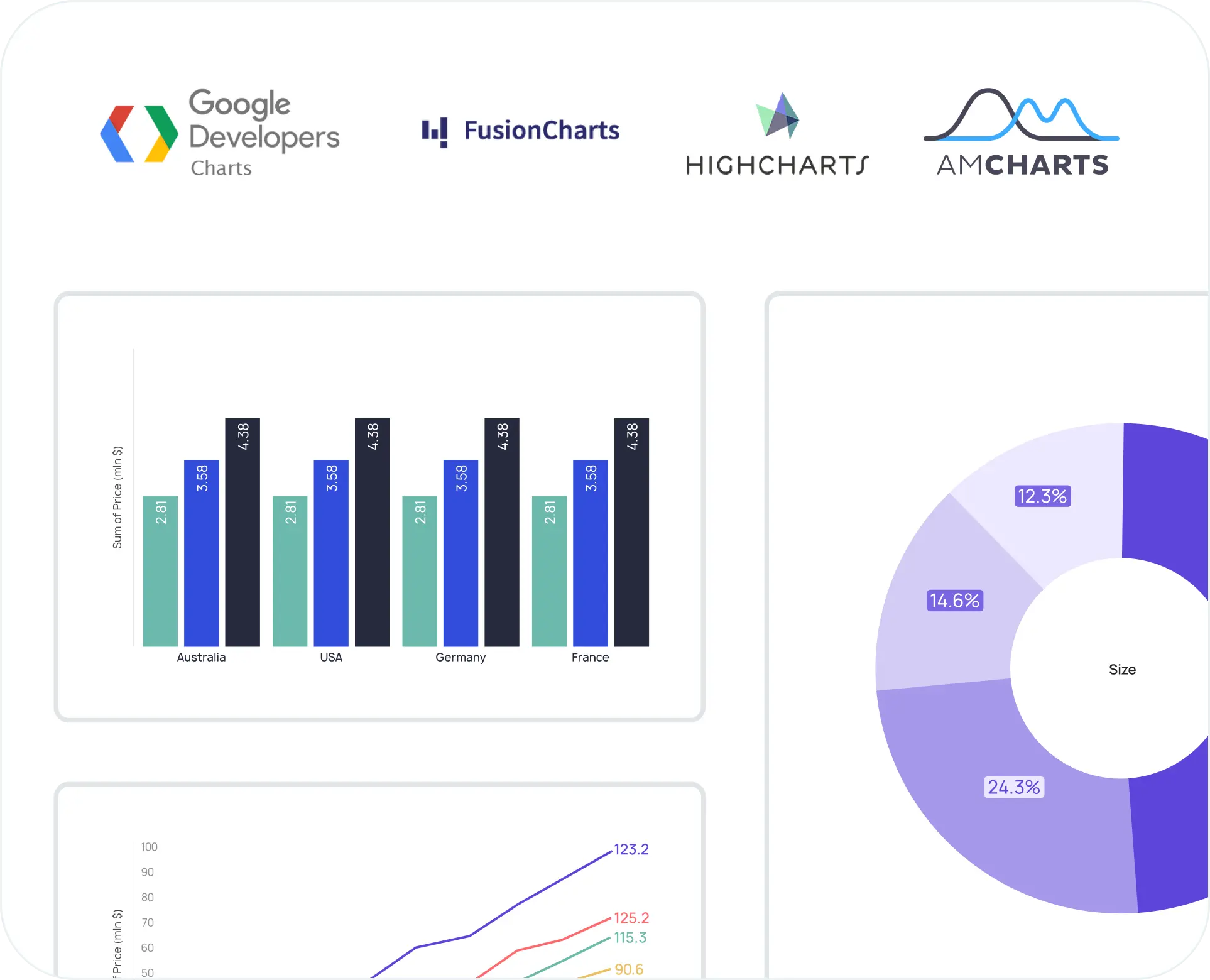 Combine with charts illustration